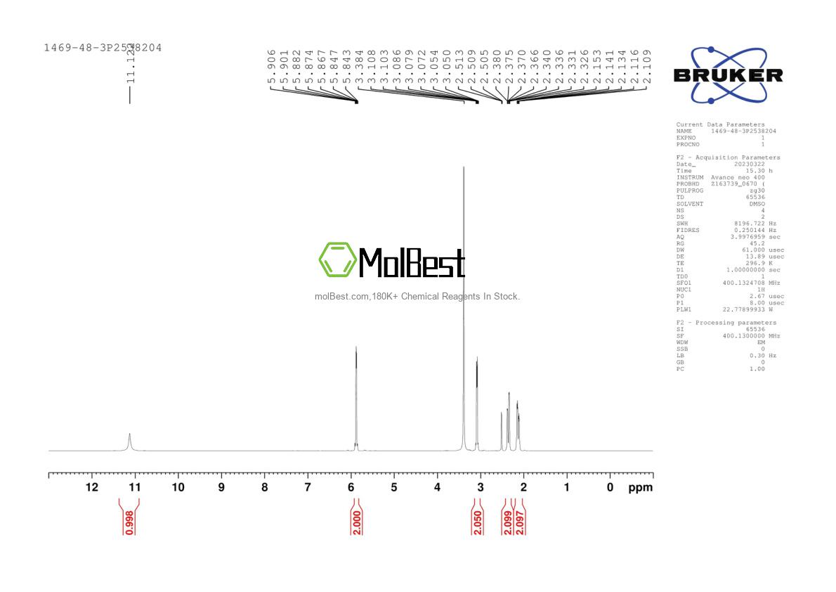 Physical sample testing spectrum (NMR) of 1469-48-3