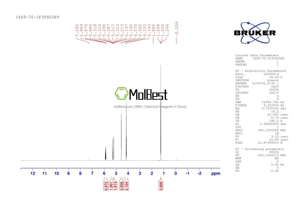 Physical sample testing spectrum (NMR) of 1469-70-1