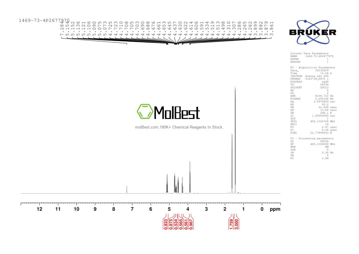 Physical sample testing spectrum (NMR) of 1469-73-4