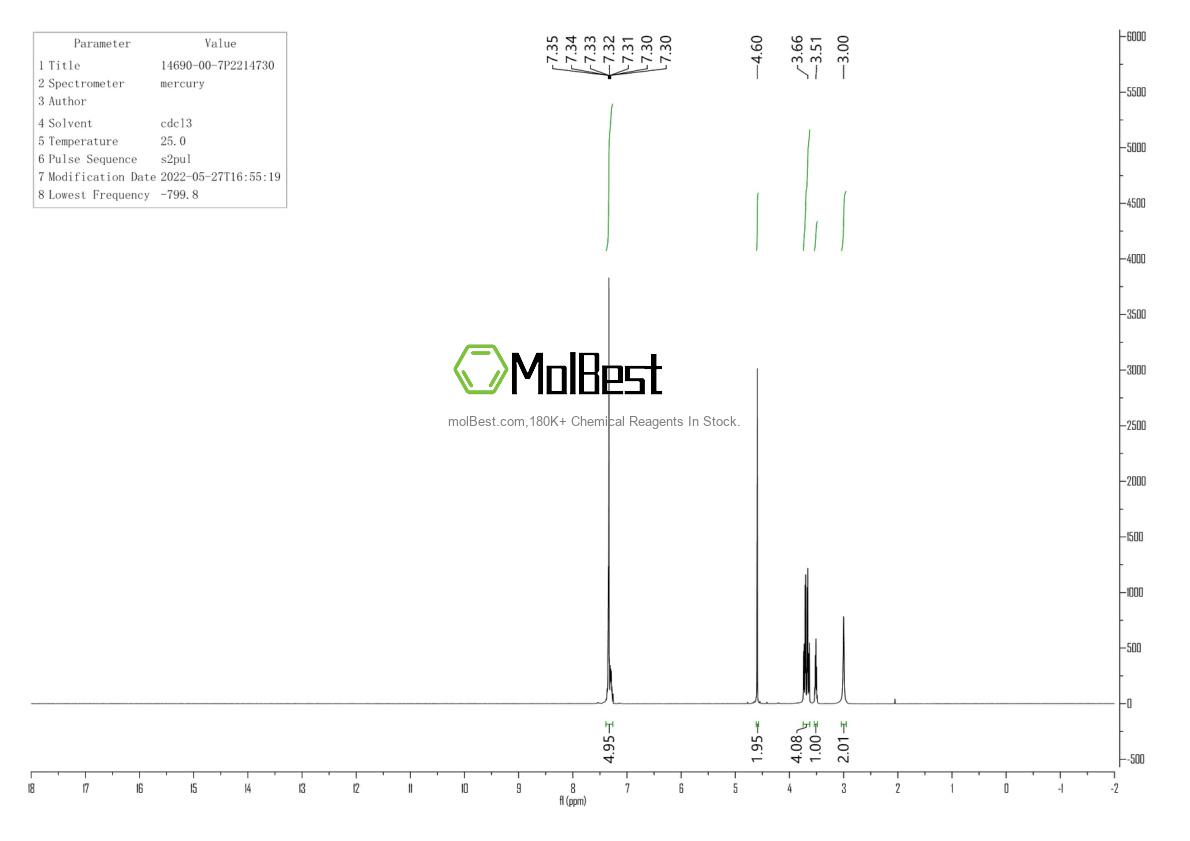 Physical sample testing spectrum (NMR) of 14690-00-7