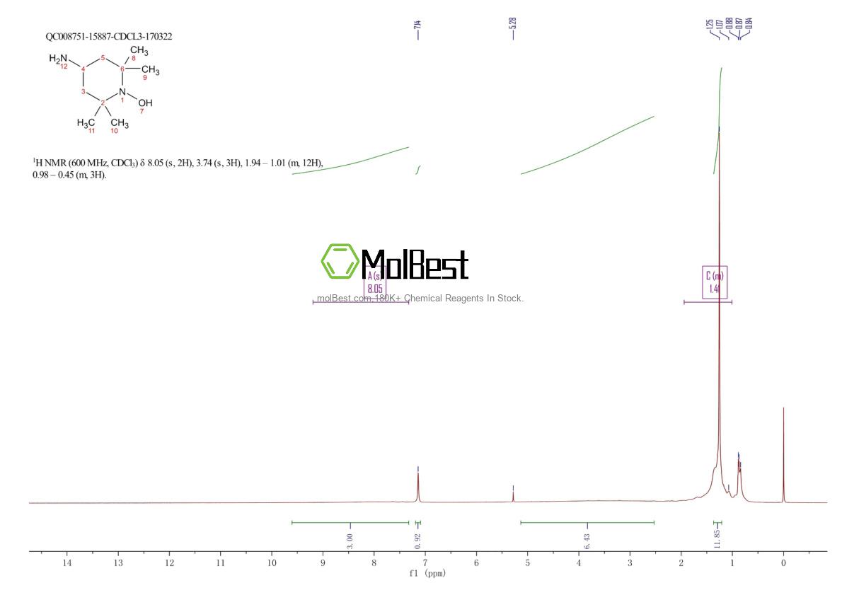 Physical sample testing spectrum (NMR) of 14691-88-4