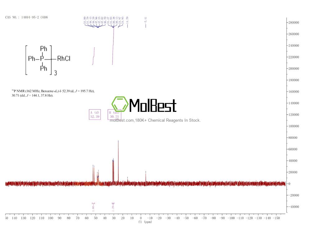 Physical sample testing spectrum (NMR) of 14694-95-2