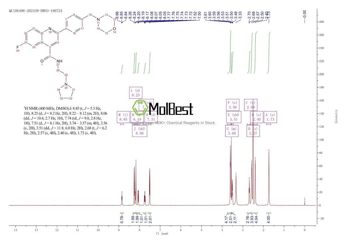 Physical sample testing spectrum (NMR) of 1469439-69-7