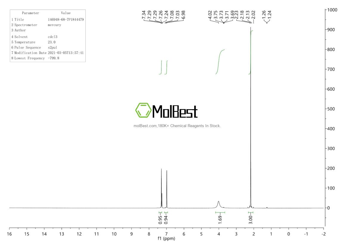 Physical sample testing spectrum (NMR) of 146948-68-7