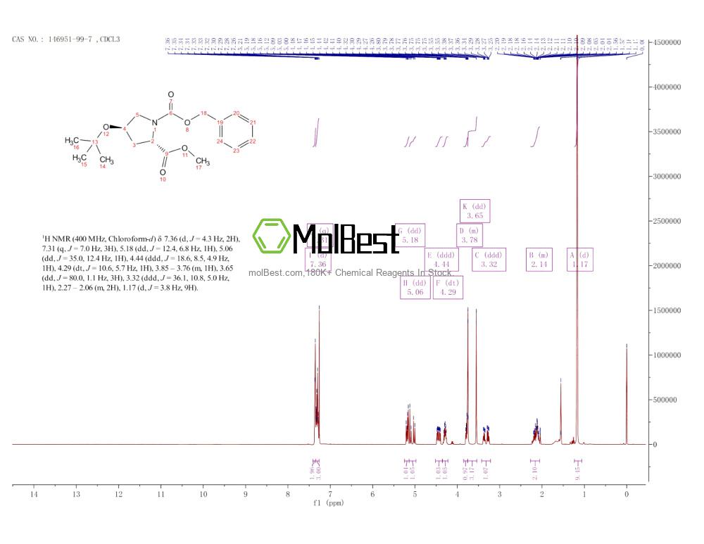 Physical sample testing spectrum (NMR) of 146951-99-7