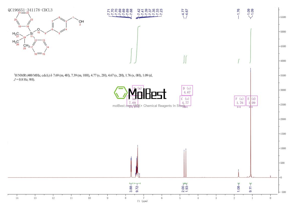 Physical sample testing spectrum (NMR) of 146952-73-0