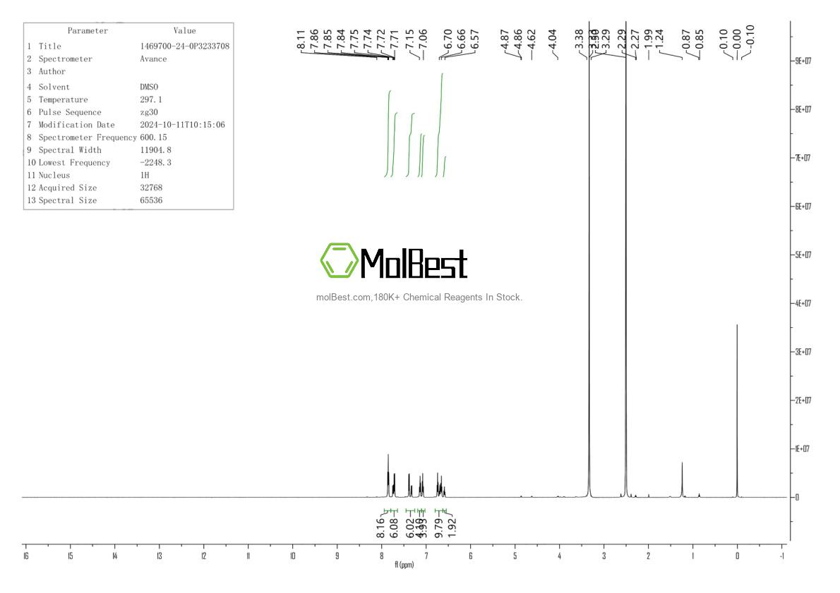 Physical sample testing spectrum (NMR) of 1469700-24-0