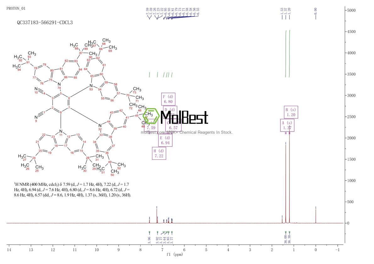 Physical sample testing spectrum (NMR) of 1469705-93-8