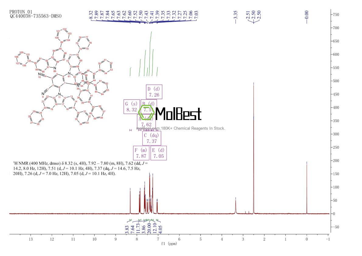 Physical sample testing spectrum (NMR) of 1469707-47-8