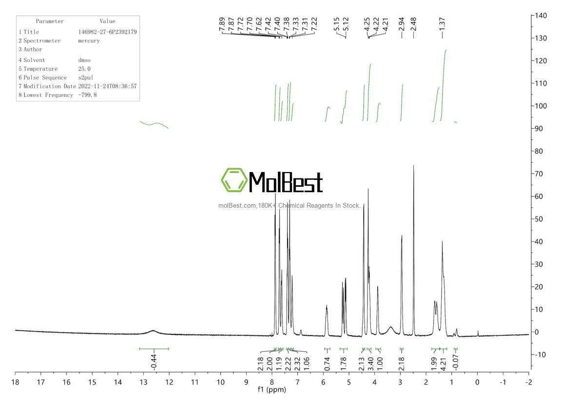 Physical sample testing spectrum (NMR) of 146982-27-6
