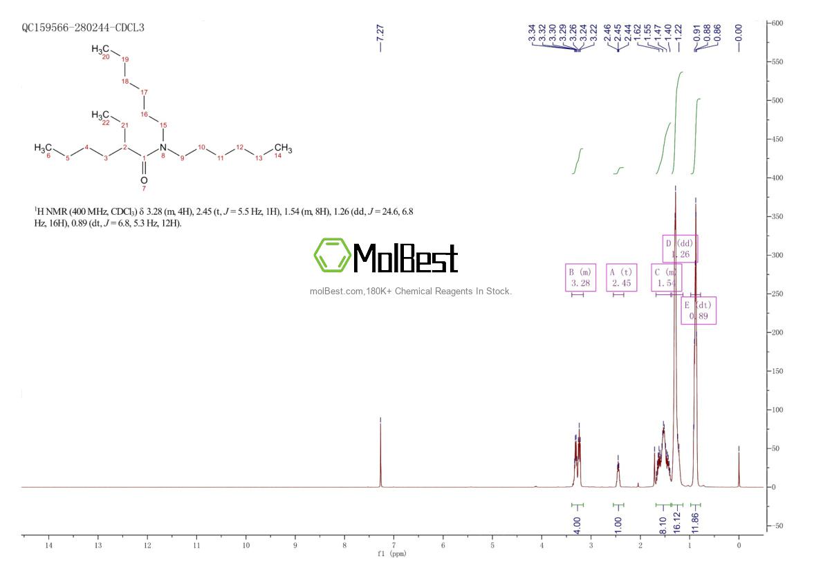 Physical sample testing spectrum (NMR) of 146985-22-0