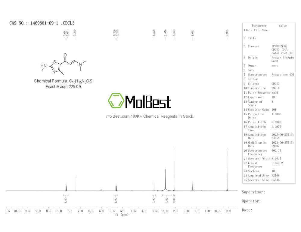 Spektrum pengujian sampel fisik (NMR) 1469881-09-1