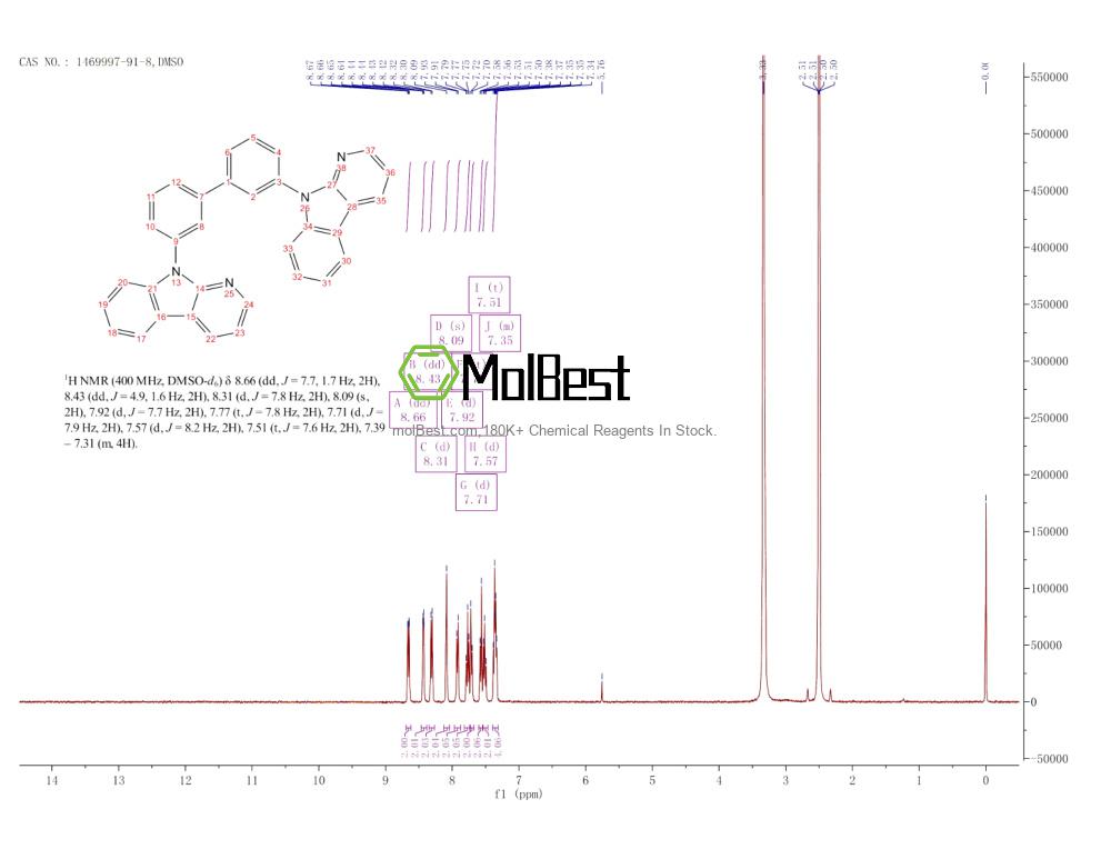 Physical sample testing spectrum (NMR) of 1469997-91-8
