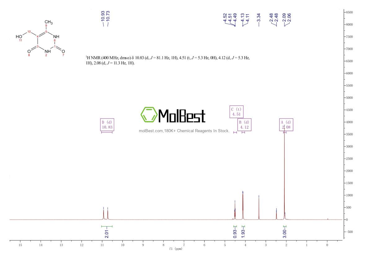 Physical sample testing spectrum (NMR) of 147-61-5