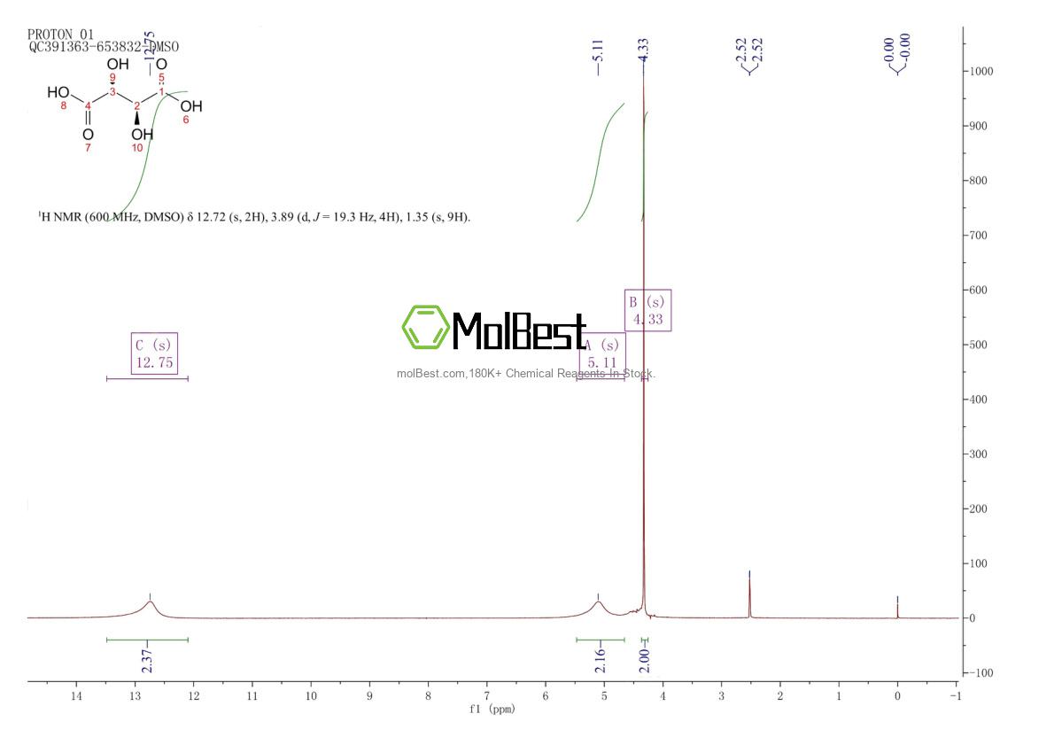 Physical sample testing spectrum (NMR) of 147-71-7