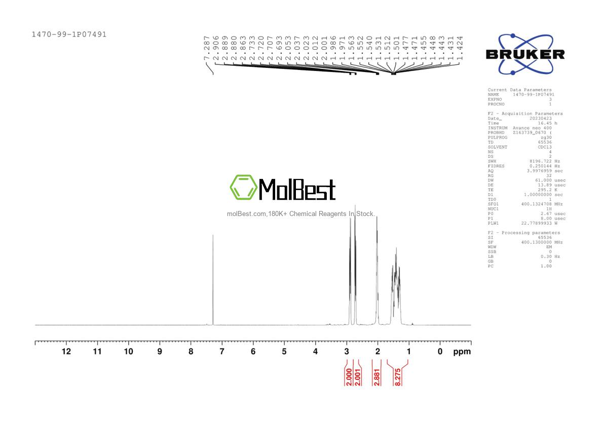 Physical sample testing spectrum (NMR) of 1470-99-1