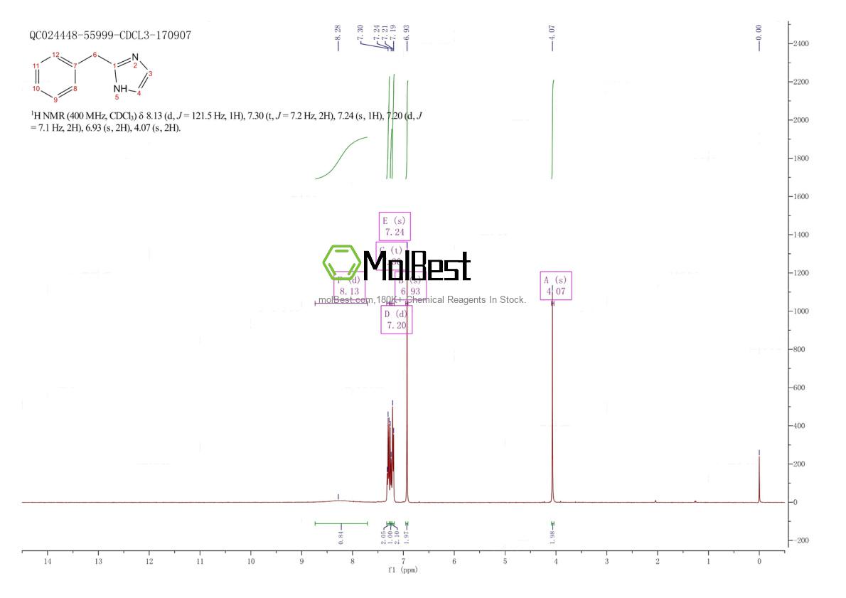 Physical sample testing spectrum (NMR) of 14700-62-0