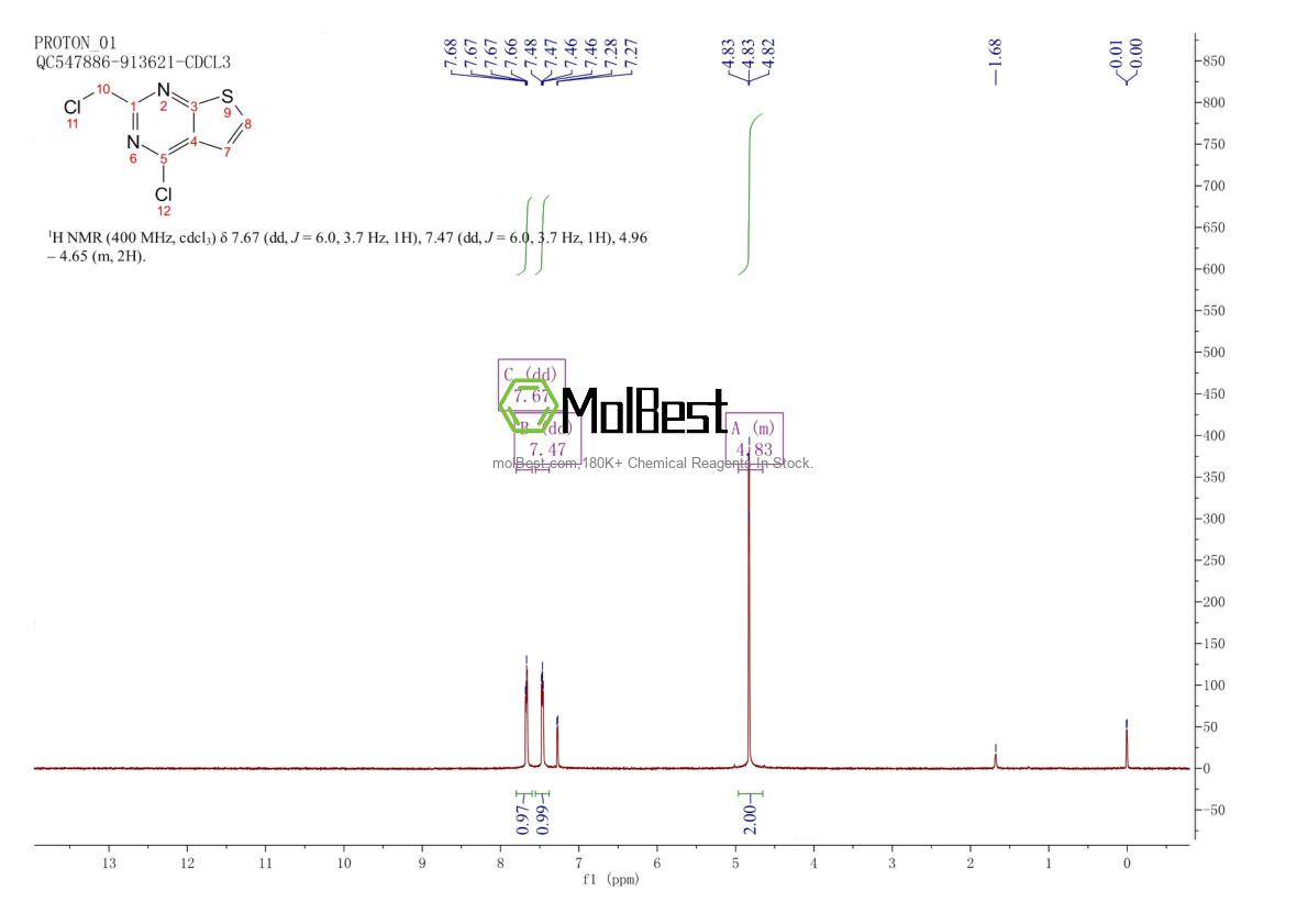 Physical sample testing spectrum (NMR) of 147006-04-0