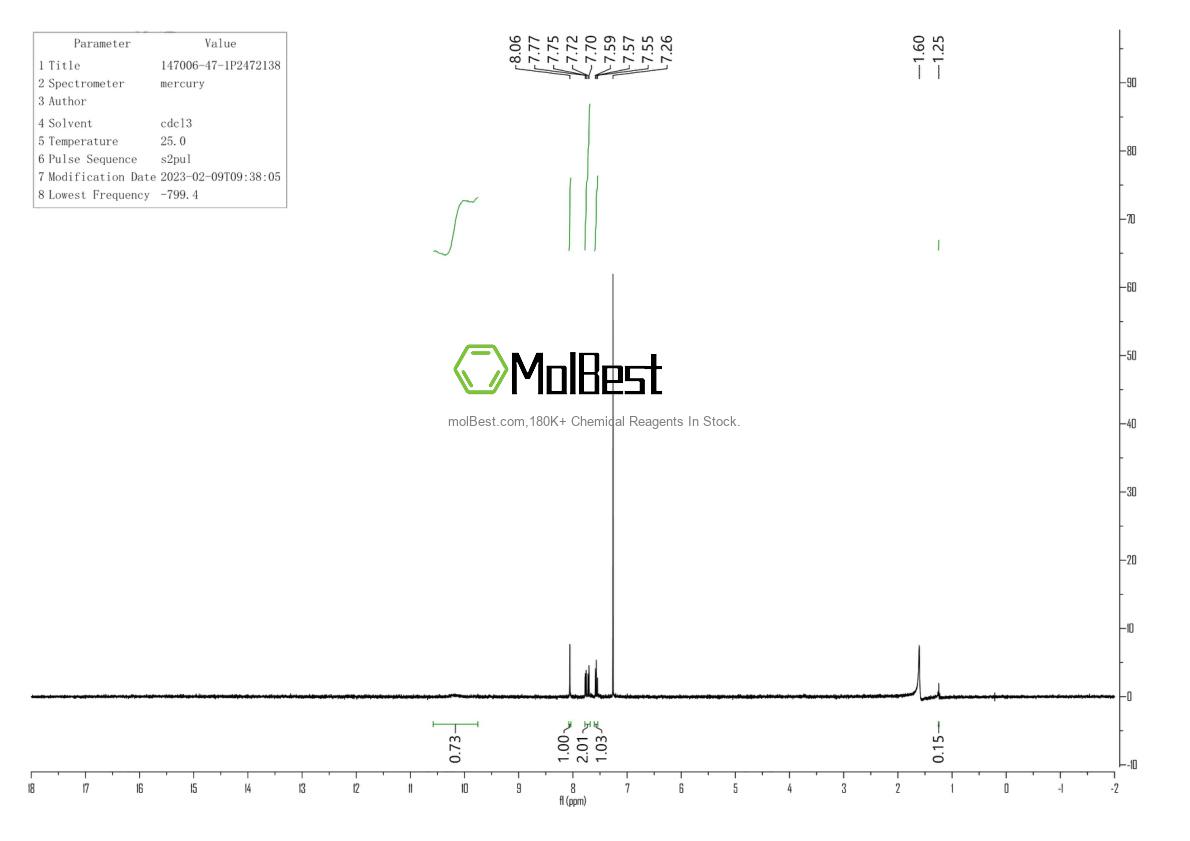 Physical sample testing spectrum (NMR) of 147006-47-1