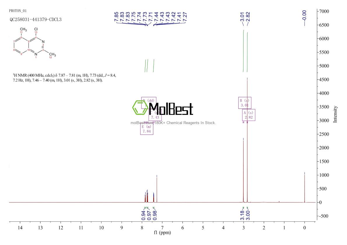 Physical sample testing spectrum (NMR) of 147006-57-3