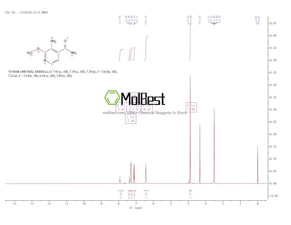 Physical sample testing spectrum (NMR) of 1470249-13-8