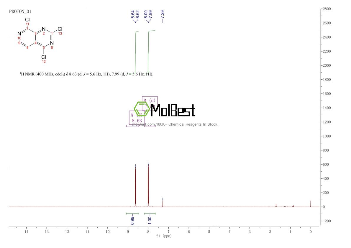 Physical sample testing spectrum (NMR) of 1470249-17-2