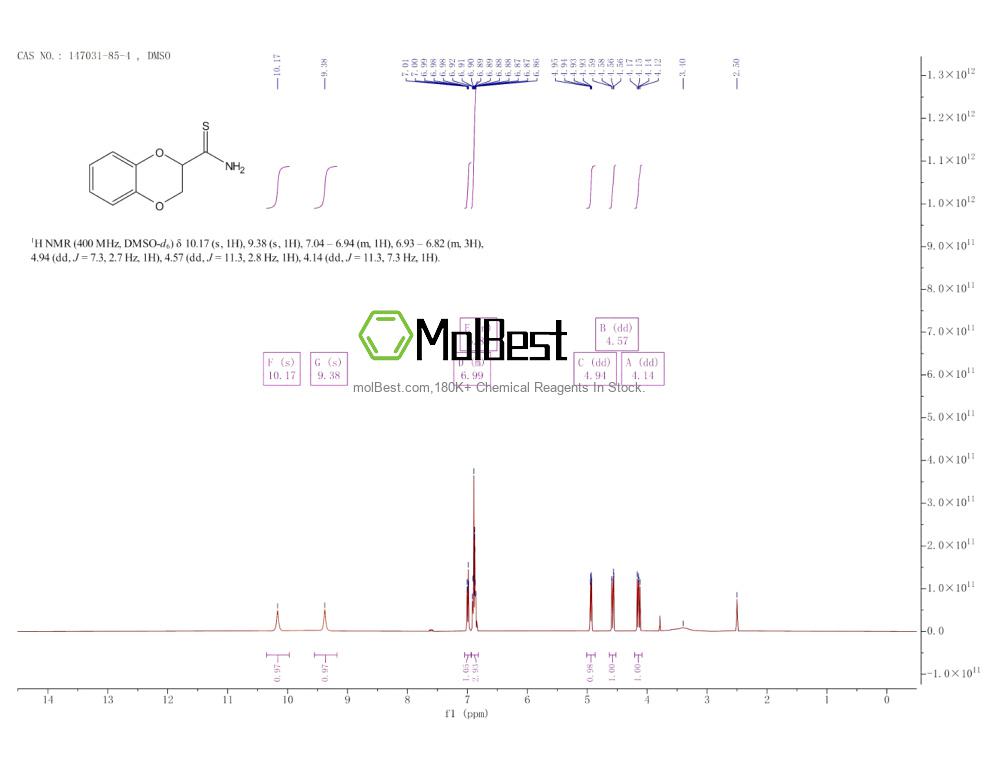 Physical sample testing spectrum (NMR) of 147031-85-4