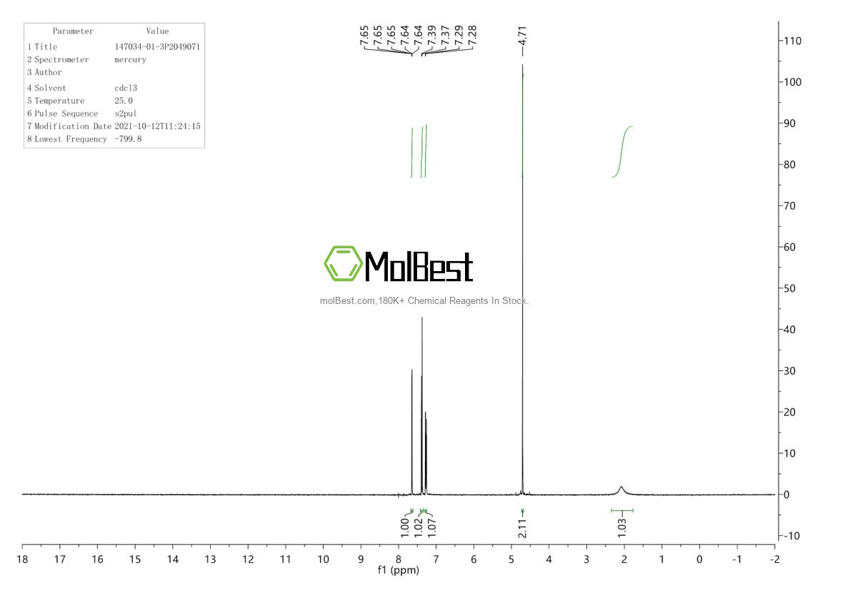 Physical sample testing spectrum (NMR) of 147034-01-3