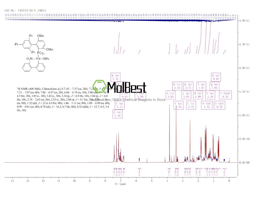 Physical sample testing spectrum (NMR) of 1470372-59-8