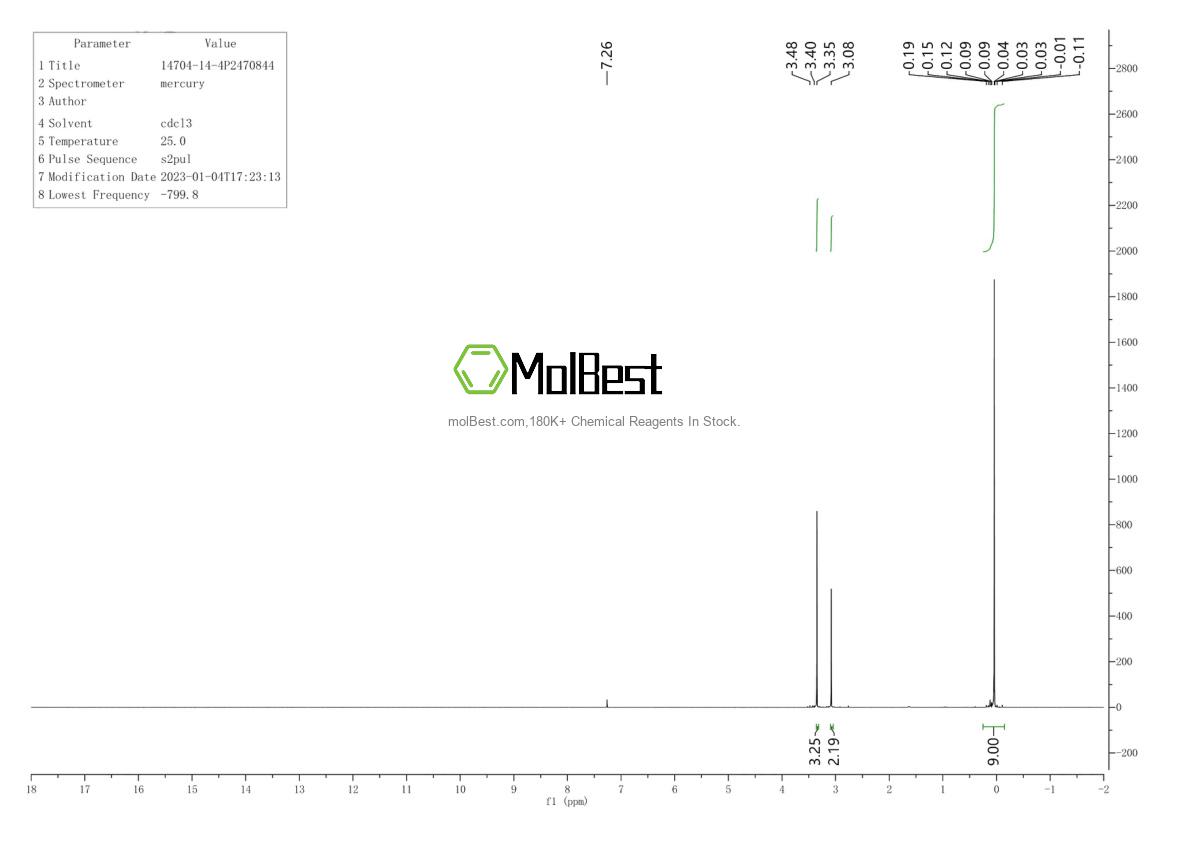 Physical sample testing spectrum (NMR) of 14704-14-4