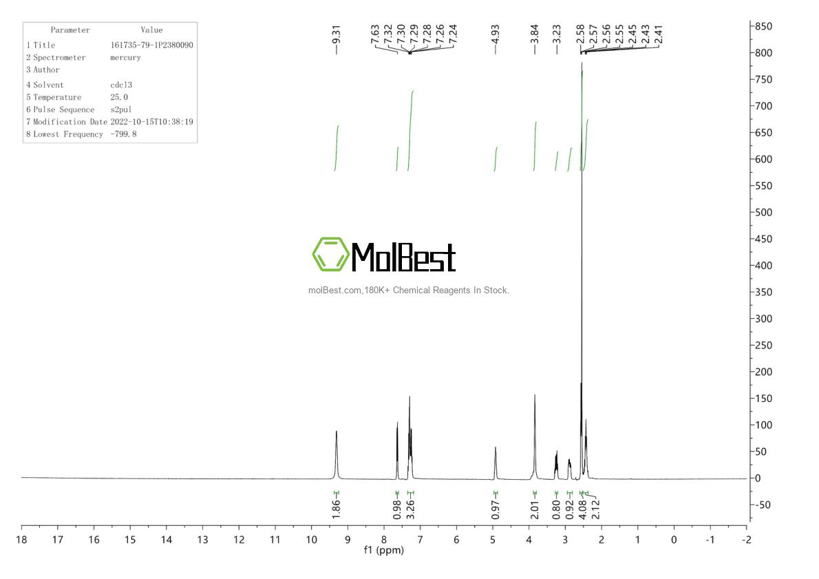 Physical sample testing spectrum (NMR) of 14704-41-7