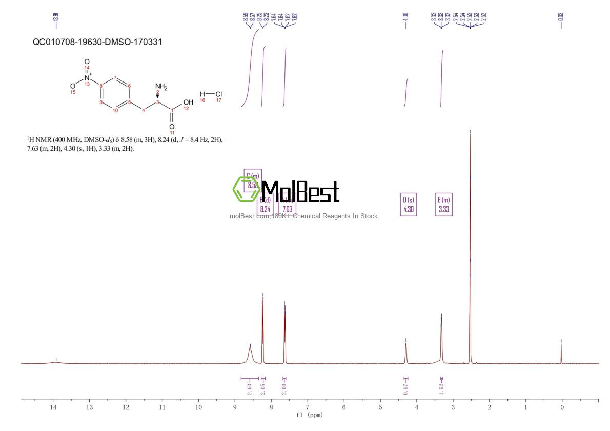 Physical sample testing spectrum (NMR) of 147065-06-3