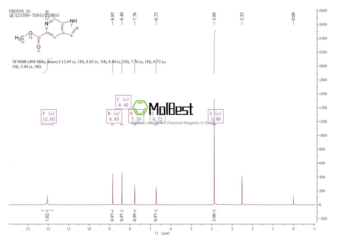 Physical sample testing spectrum (NMR) of 147071-00-9