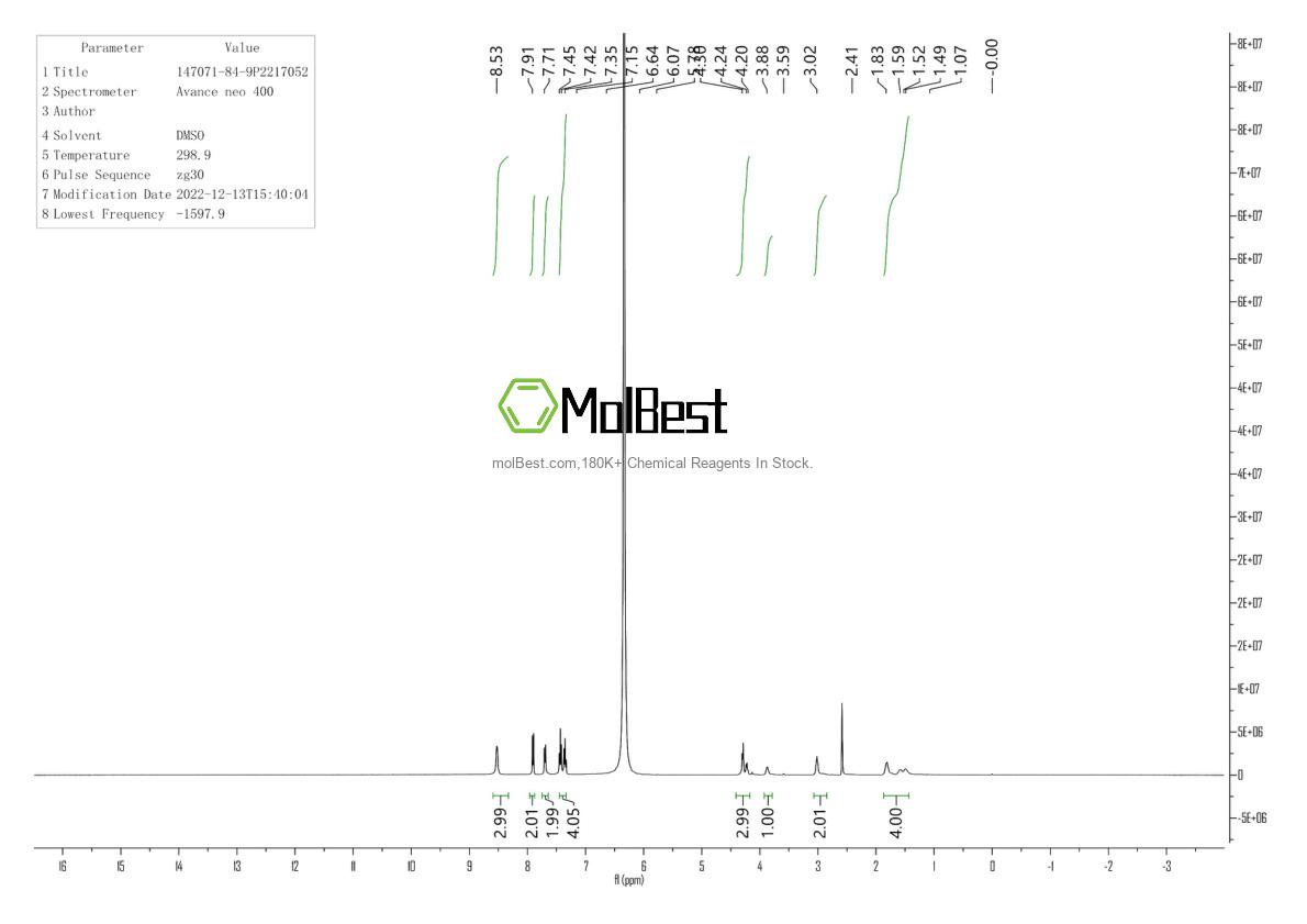 Physical sample testing spectrum (NMR) of 147071-84-9