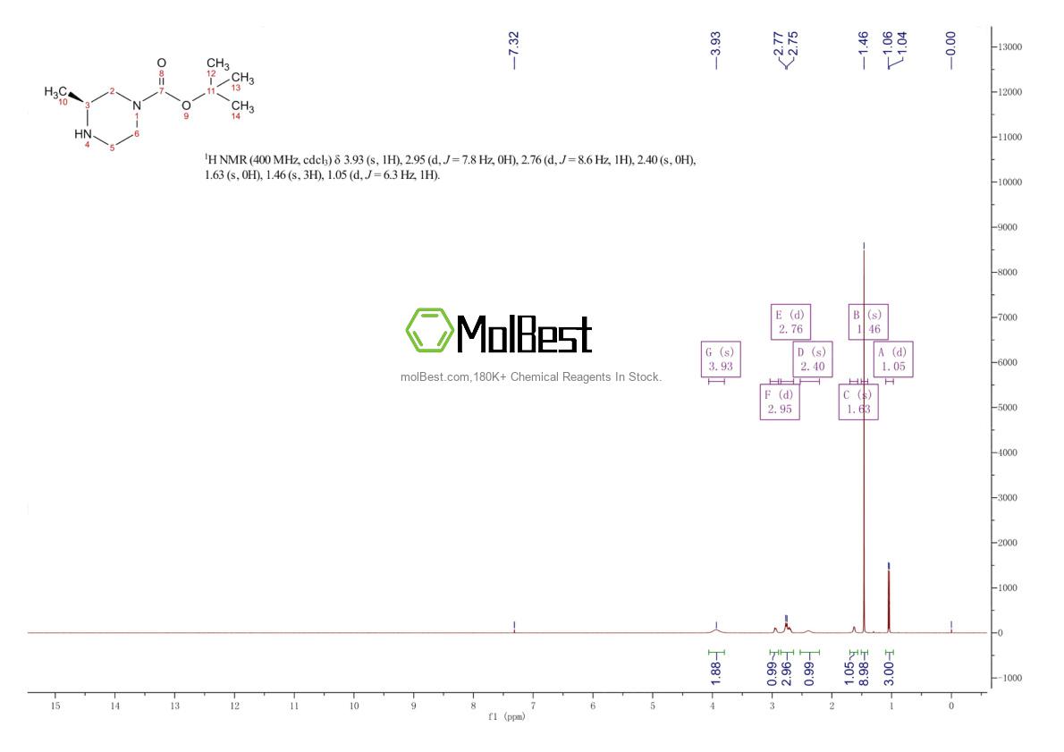 Physical sample testing spectrum (NMR) of 147081-29-6