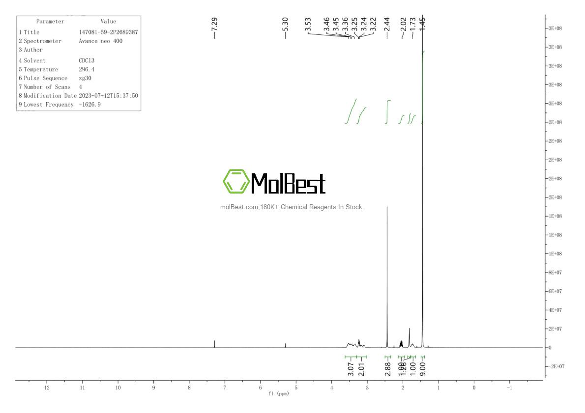 Physical sample testing spectrum (NMR) of 147081-59-2