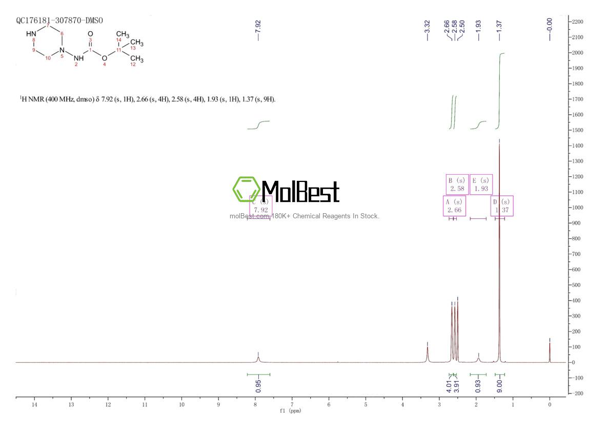 Physical sample testing spectrum (NMR) of 147081-80-9