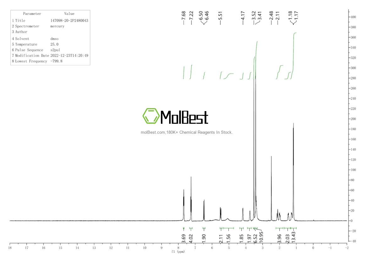 Physical sample testing spectrum (NMR) of 147098-20-2
