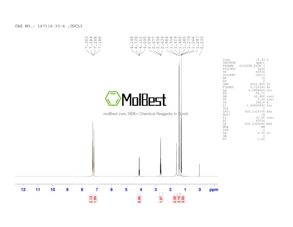 Physical sample testing spectrum (NMR) of 147116-33-4