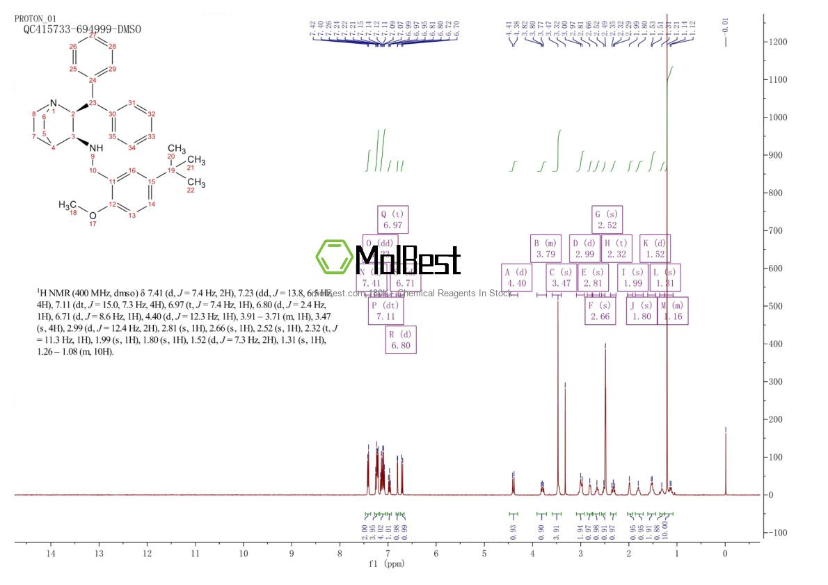 Physical sample testing spectrum (NMR) of 147116-67-4