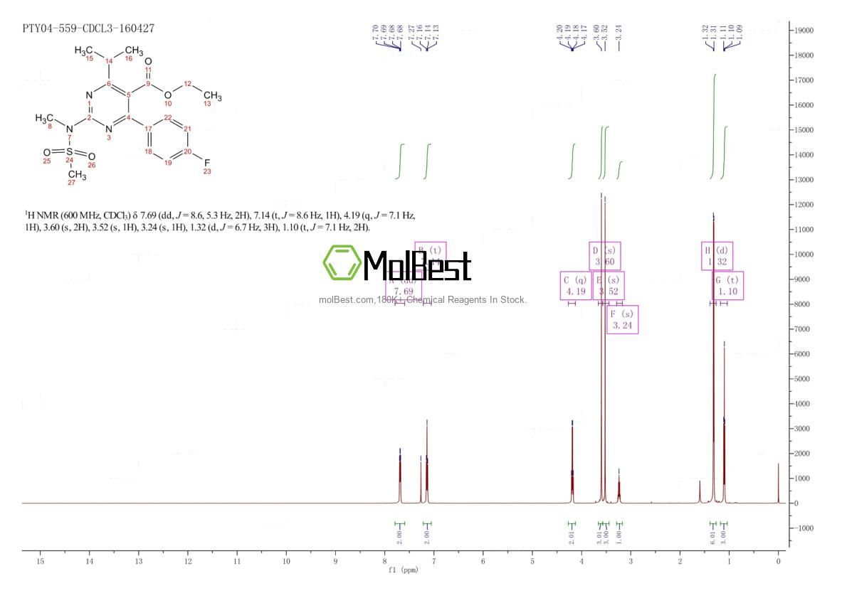 Physical sample testing spectrum (NMR) of 147118-30-7