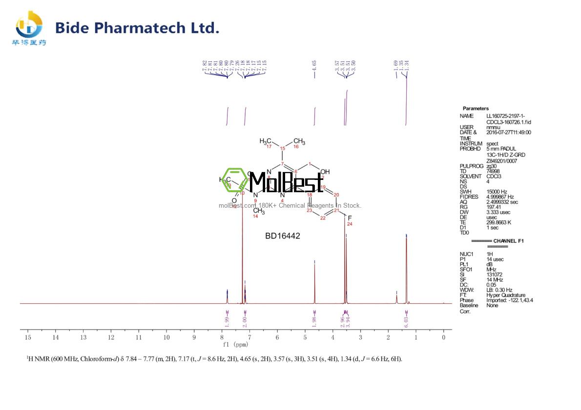 Physical sample testing spectrum (NMR) of 147118-36-3