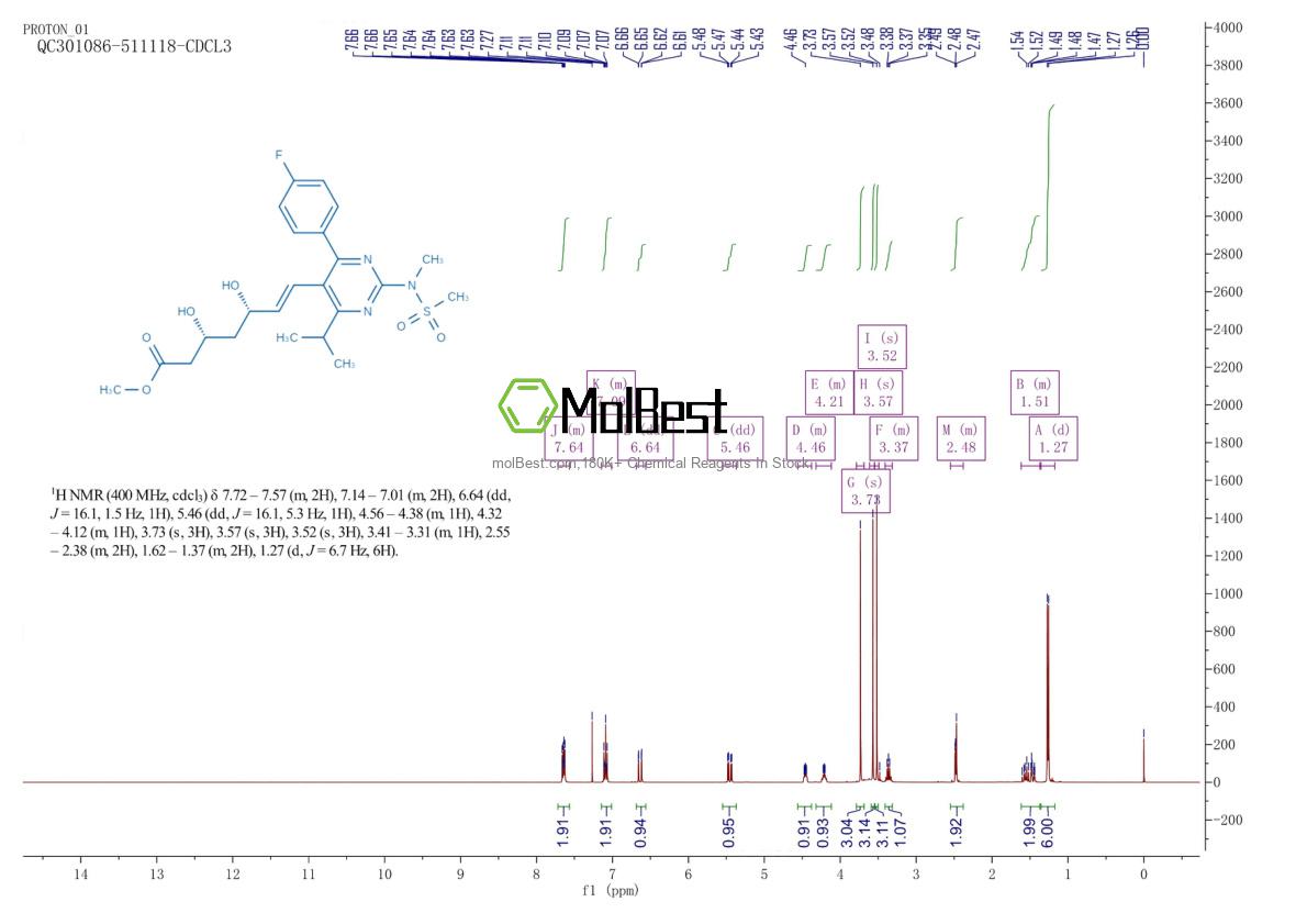 Physical sample testing spectrum (NMR) of 147118-40-9