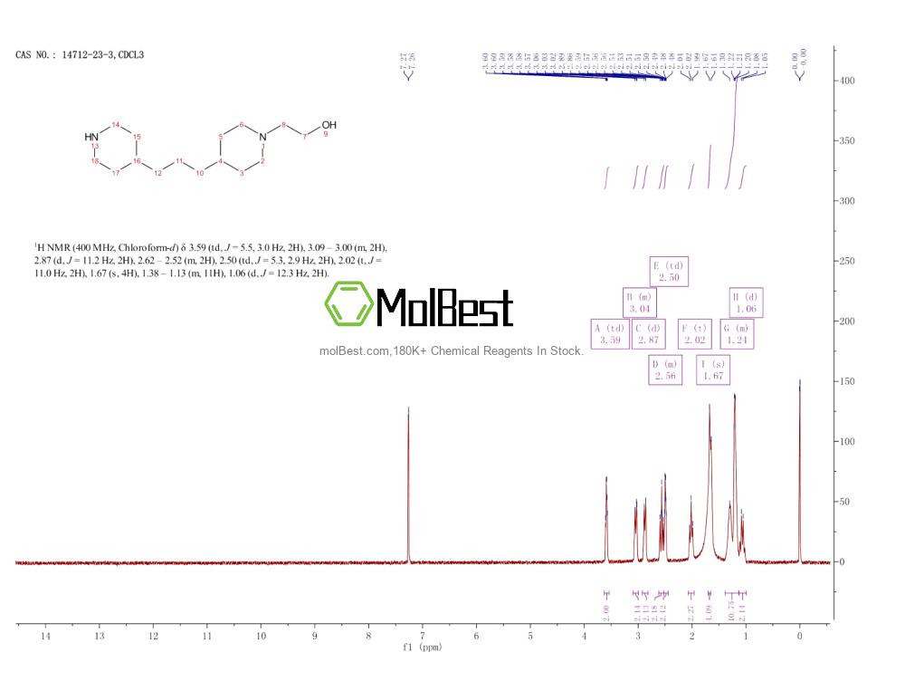 Physical sample testing spectrum (NMR) of 14712-23-3