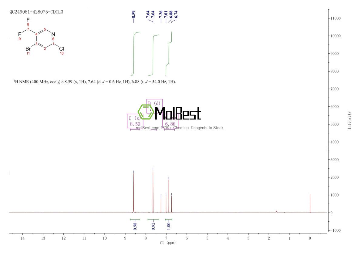 Physical sample testing spectrum (NMR) of 1471259-57-0