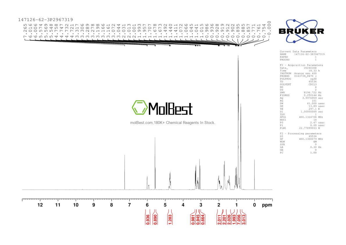 Physical sample testing spectrum (NMR) of 147126-62-3