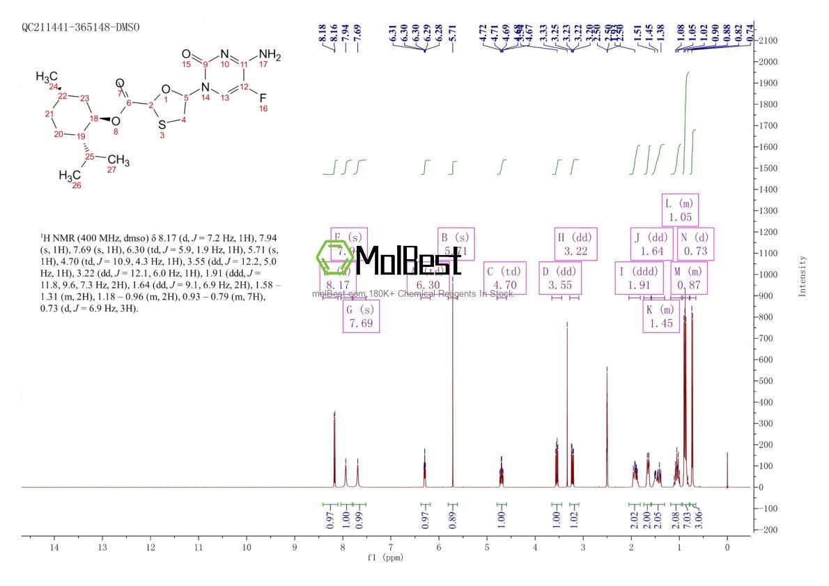 Physical sample testing spectrum (NMR) of 147126-75-8