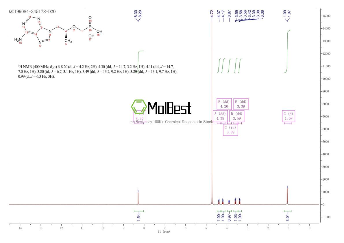 Physical sample testing spectrum (NMR) of 147127-19-3