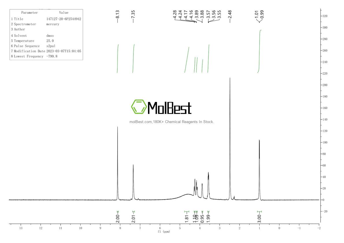 Physical sample testing spectrum (NMR) of 147127-20-6