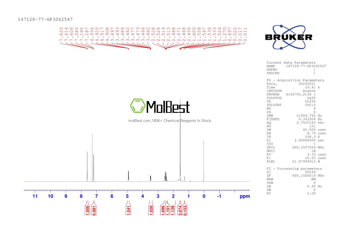 Physical sample testing spectrum (NMR) of 147128-77-6